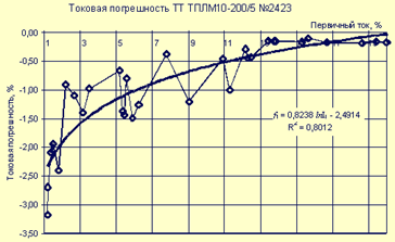 http://www.nice.nnov.ru/Ru/literat/J1_99/losk1-5.gif