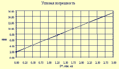 http://www.nice.nnov.ru/Ru/literat/J1_99/losk1-12.gif